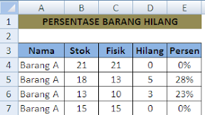 Cara Menghitung Persentase Barang Hilang di Gudang Dengan Rumus Excel